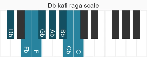 Piano scale for kafi raga